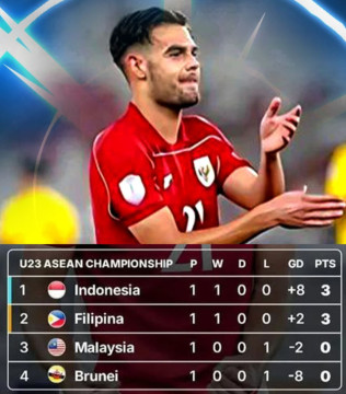 Klasemen sementara. [Instagram]